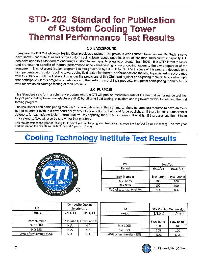 CTI Publishes Inaugural Field Erected Tower Thermal Performance Results