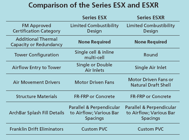 ESX Chart