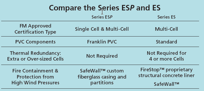 FM Compare Table