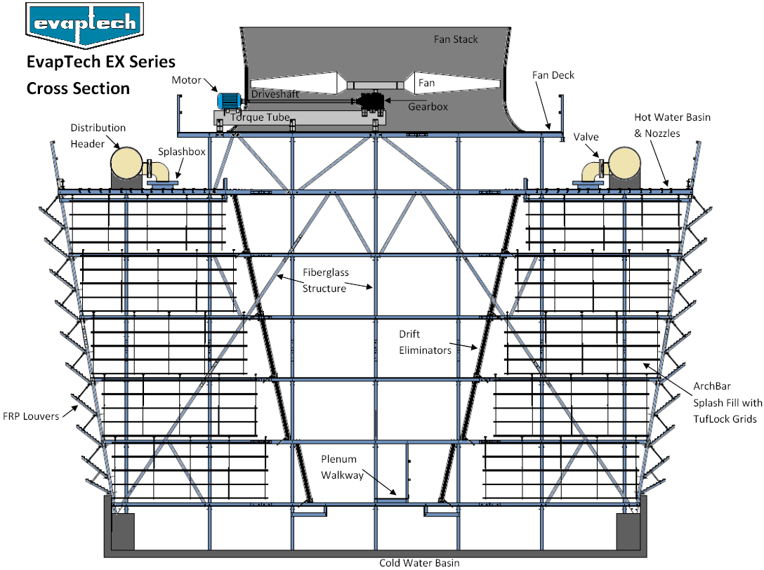 Xflow Cross Section